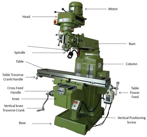 cnc milling lather parts|milling machine parts list.